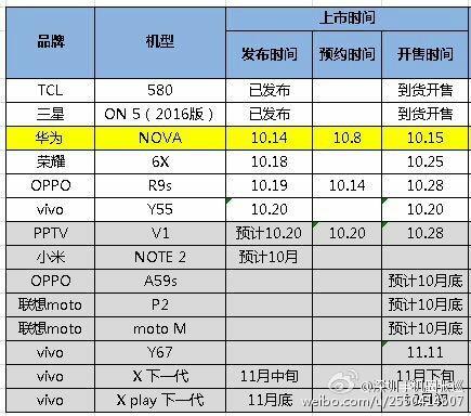 vivo Xplay6没发布就曝光 双曲+双摄全都有