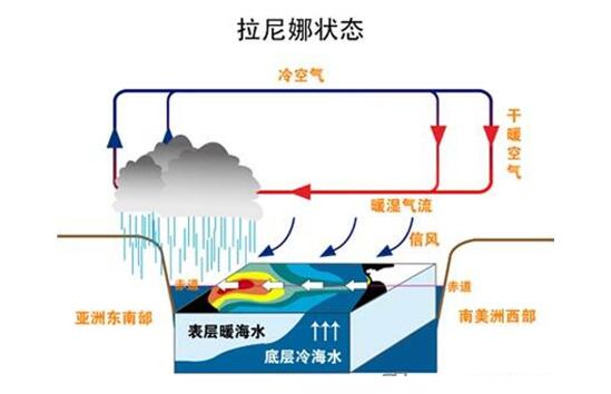 拉尼娜寒冬 你和家的距离只差一个360“抢票神器”