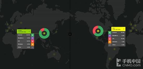 Windows手机系统落寞 中国市场已为零第2张图