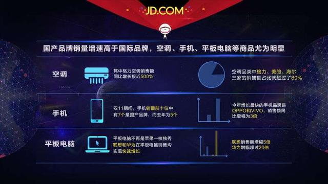 双11战报：只用29秒就超过2010年全天纪录