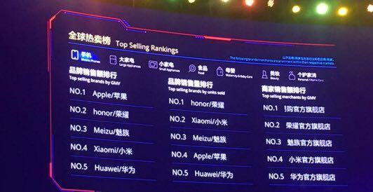 双11手机初战荣耀成赢家 OPPO和vivo成“吃瓜群众”
