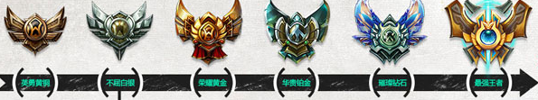 LOL排位段位晋升模式