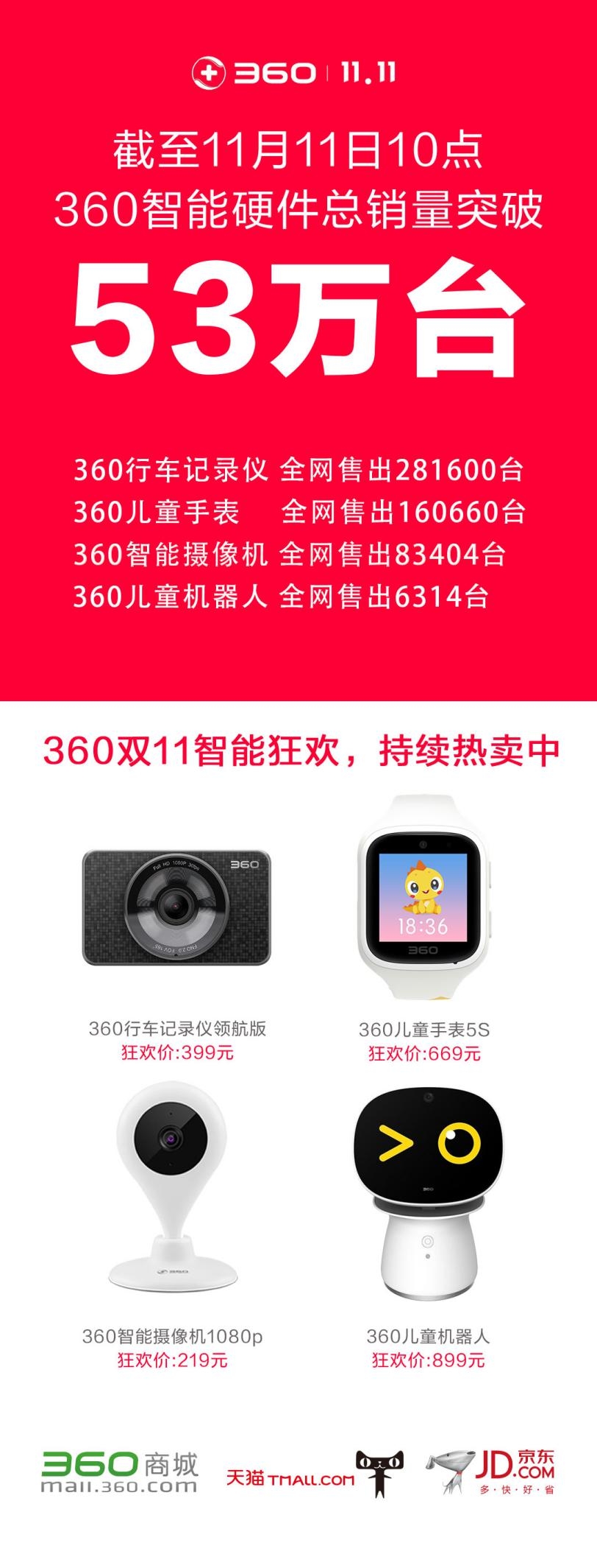 360儿童机器人首次迎战双十一 超高销量惊爆市场