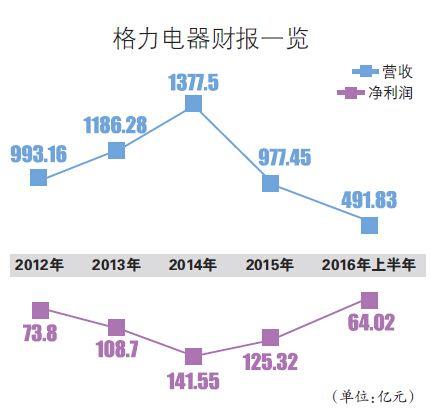 QQ截图20161114000354