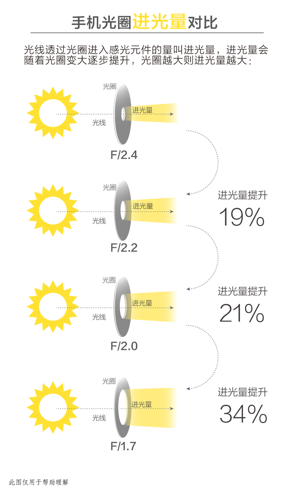 手机双摄一定比单摄好？买之前先看这篇文章
