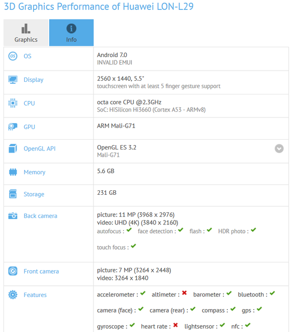 华为新旗舰曝光 2K屏+麒麟960+双摄 或为P10 