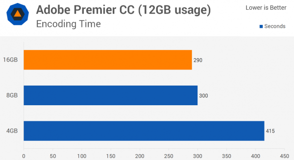 不觉得奇怪吗？为啥MacBook Pro最大内存只有16GB