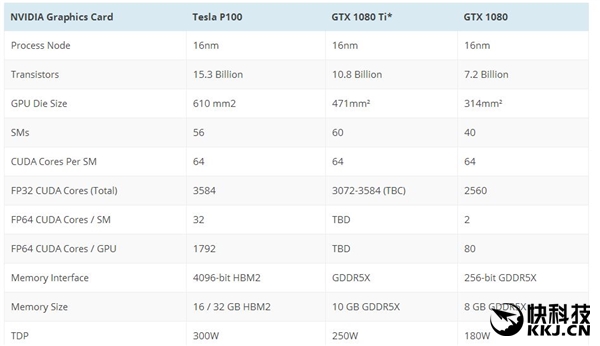 还有高手？超级卡皇GTX 1080Ti终于现身