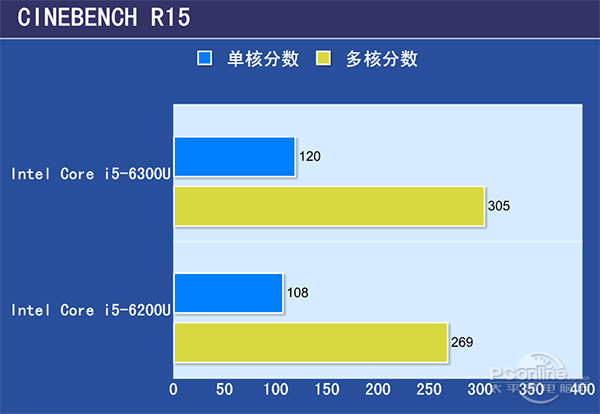 联想MIIX 5vs微软SP4：实力面前低头的竟然是它？