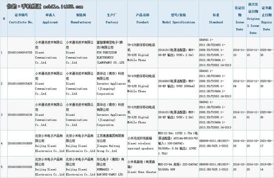 配自主松果处理器 疑似小米5c获认证