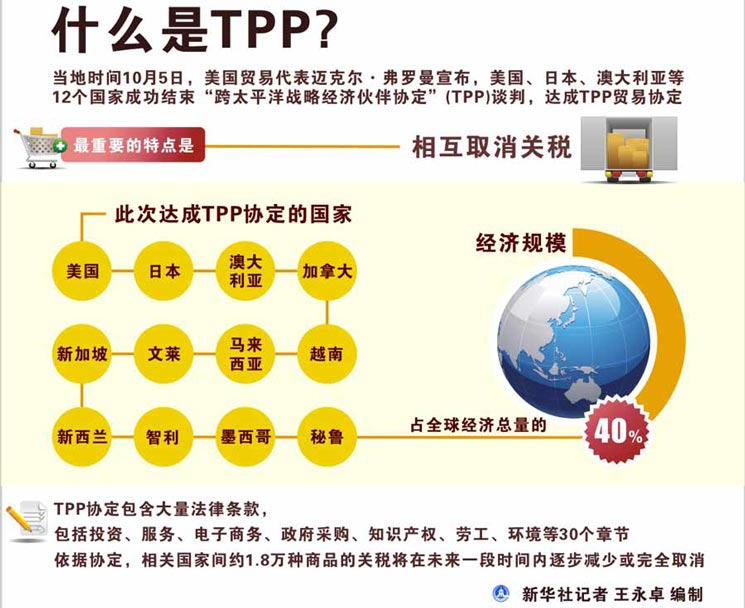 奥巴马正式放弃TPP相关国家已转向中国 安倍