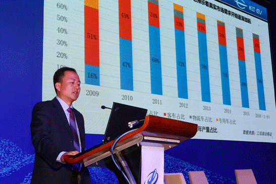 中国汽车流通行业年会新能源汽车论坛-千龙网