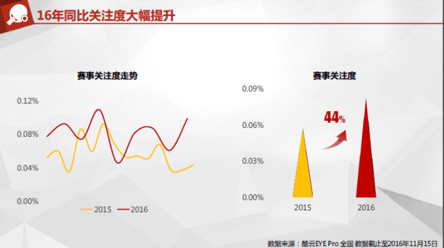 乒超“裸奔”不尴尬！新赛季微博搜索量超1亿