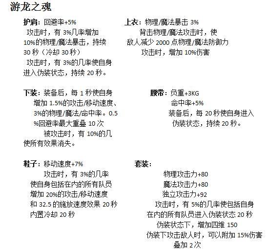DNF即将没落与崛起的史诗级装备，后者强的没边
