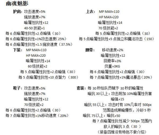 DNF即将没落与崛起的史诗级装备，后者强的没边