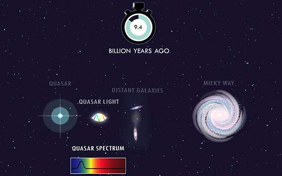 科学家发现遥远类星体的“光”
