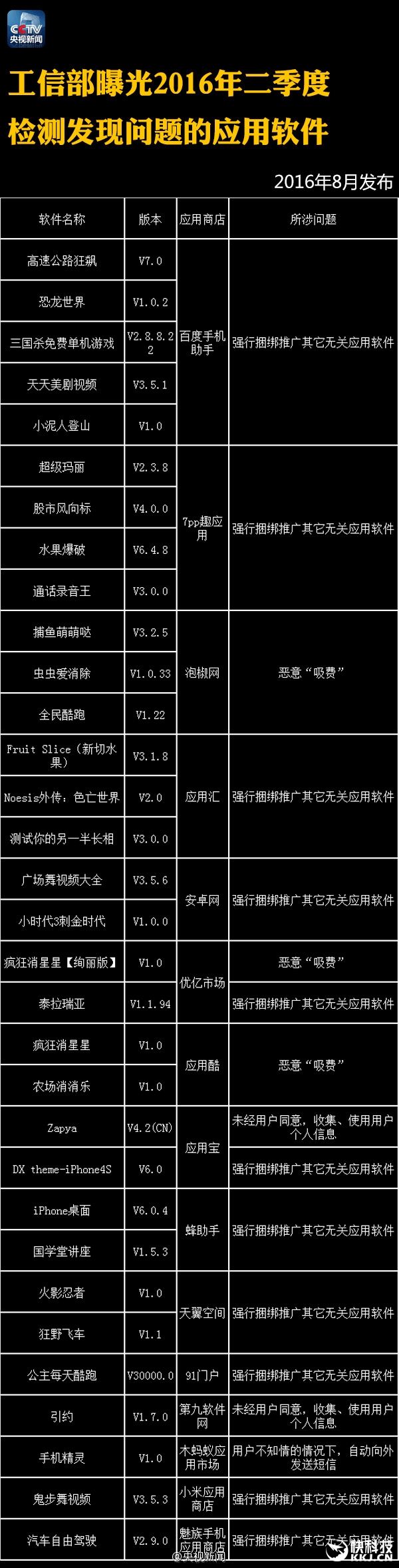 央视：这122个APP赶紧删除！偷信息偷钱