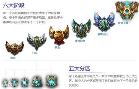 排位赛即将更新