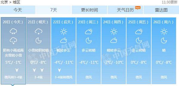 午后到傍晚北京大部现降雪 明日积雪将达3-5厘米