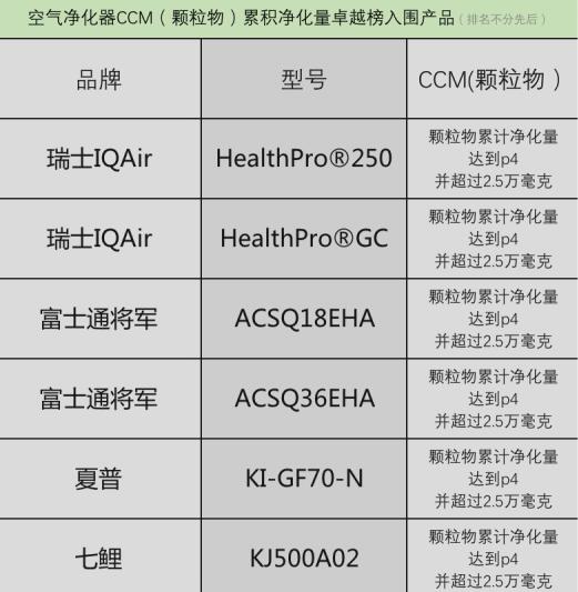 空气净化器CCM优势产品