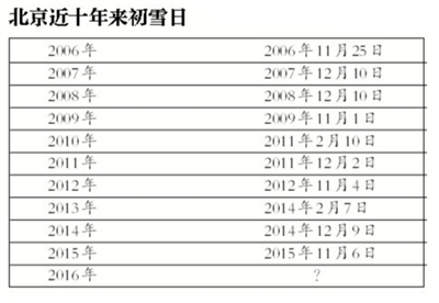 北京将迎初雪