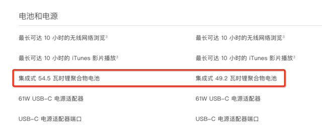 不推荐购买！苹果新MBP要注意的10点细节