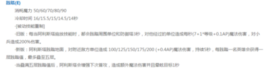 LOLS7必将崛起的10大英雄：新版刀锋竟然没上榜？