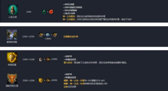 LOLS7必将崛起的10大英雄：新版刀锋竟然没上榜？