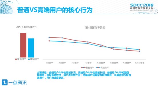 一点资讯王元元：追着效率跑的算法，如何把好内容关？