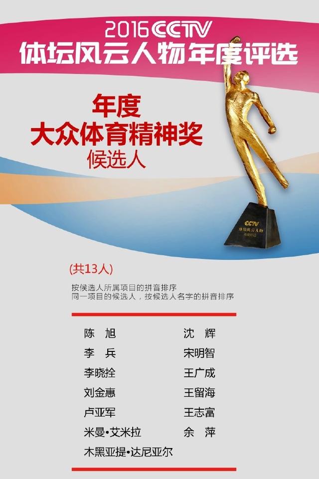 体坛风云人物女排获选三项提名 孙杨马龙争锋