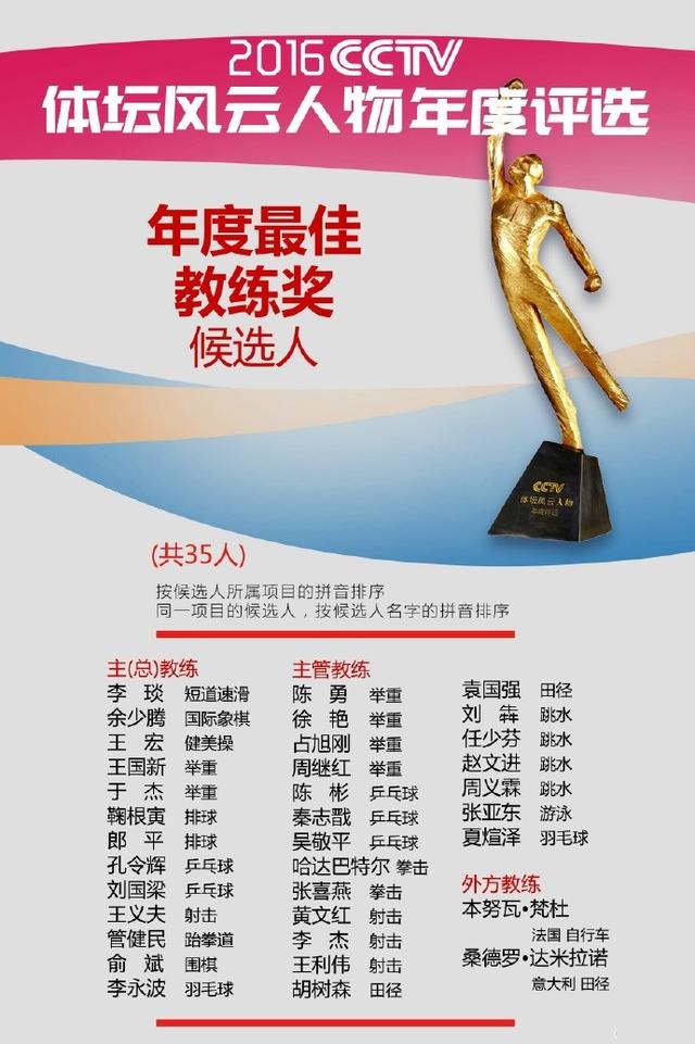 体坛风云人物女排获选三项提名 孙杨马龙争锋