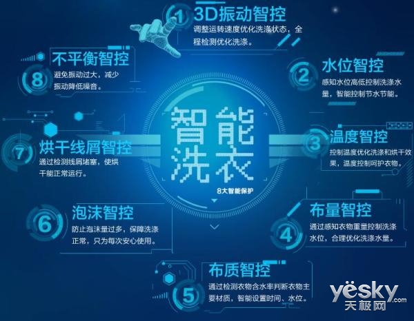 北美黑色星期五 哪些洋货家电跟风打折？