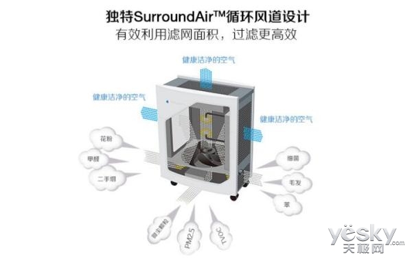 北美黑色星期五 哪些洋货家电跟风打折？