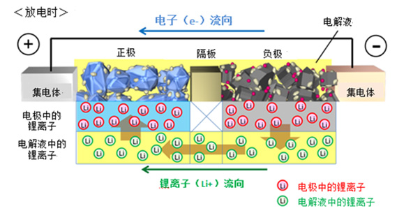 丰田在全球范围内率先研发出观察锂离子在电解液中的移动状态的方法-千龙网·中国首都网