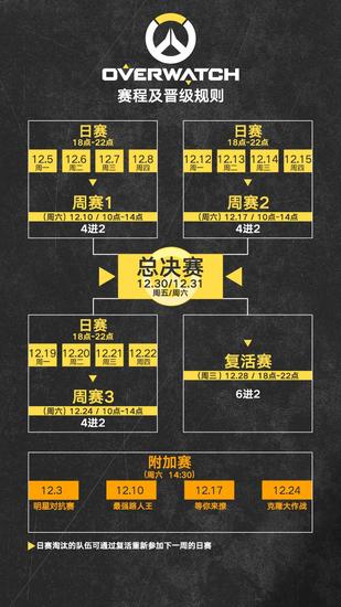 赛事日程表和晋级规则