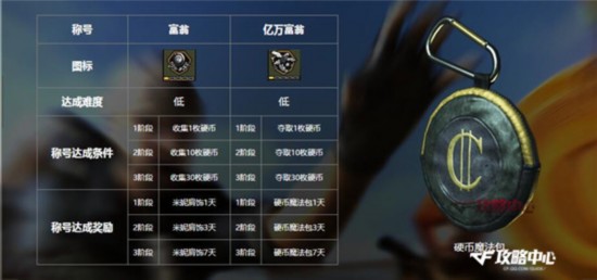 硬币大作战攻略 你是拾金不昧的好少年吗?