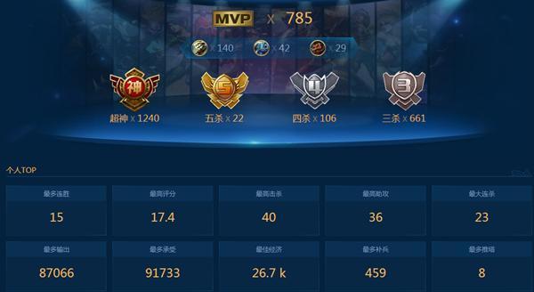 LOL毅力帝：打8300场 133英雄全5级