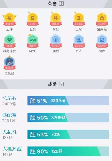 LOL毅力帝：打8300场 133英雄全5级
