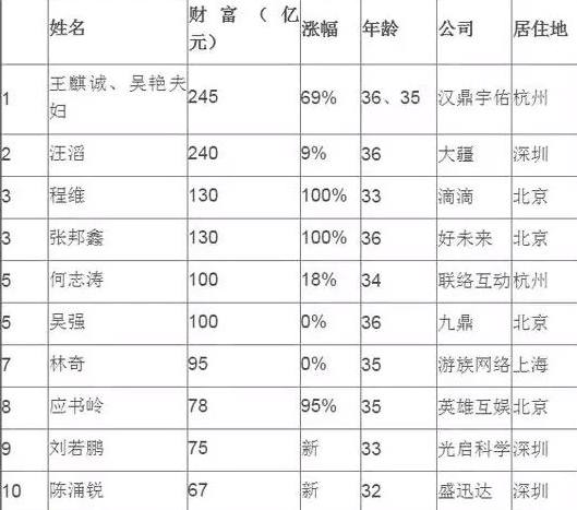 MISS玩大了！身家78亿土豪包专机接送
