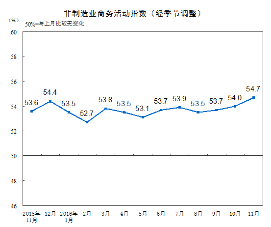 PMI