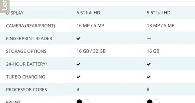 Moto G5两款新机明年发 你的情怀还在吗？