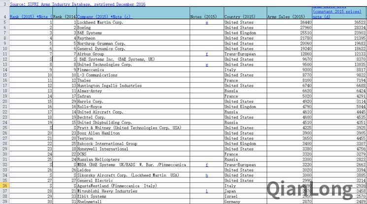 军工企业排名_军工企业图片(3)
