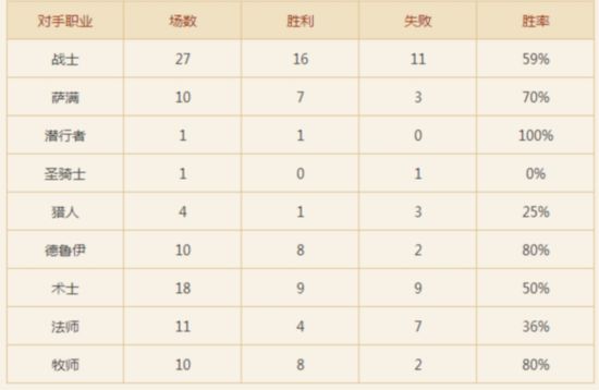 捍卫盗贼荣耀 国服传说前百青玉贼分享