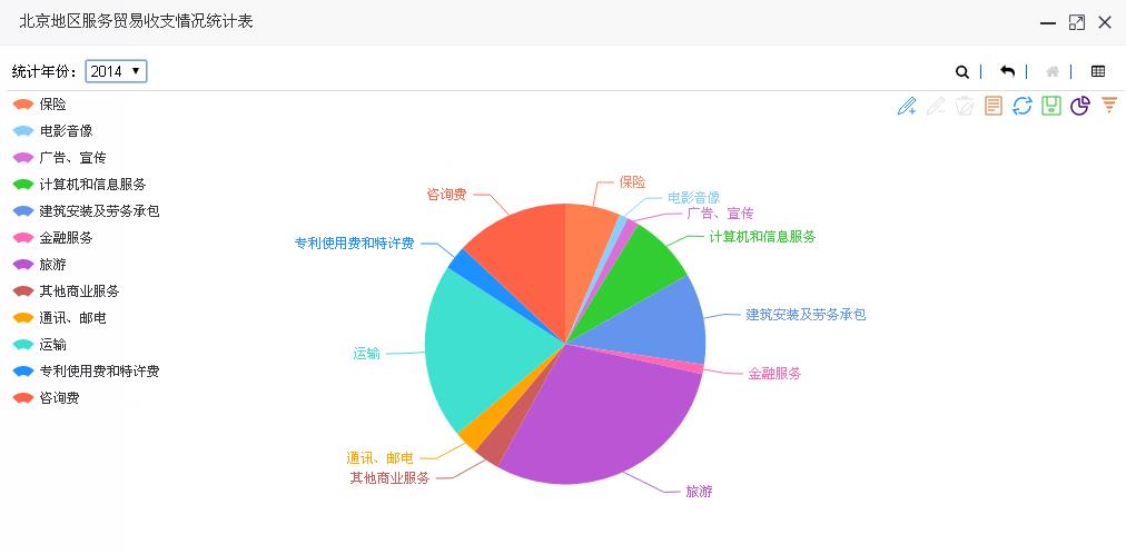 展现历年北京市服务贸易分行业的情况