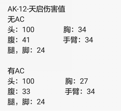 不完美却又如此强大 AK12-天启怎么操控最佳