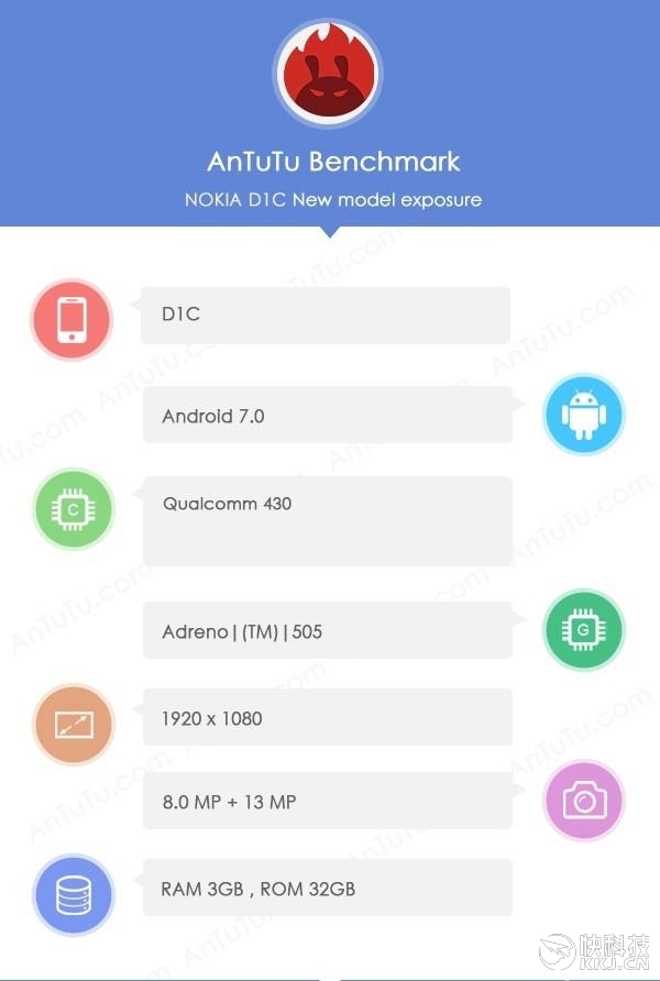 为情怀买单？诺基亚新机D1C售价/配置完全曝光