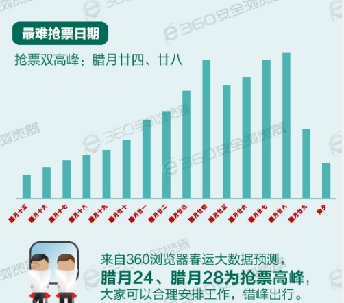 “史上最难抢票年”来袭 春运抢票攻略看这就够了