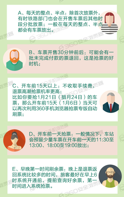“史上最难抢票年”来袭 春运抢票攻略看这就够了