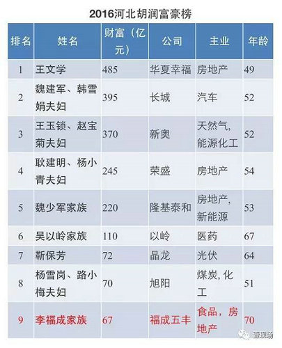 燕郊首富之孙身亡