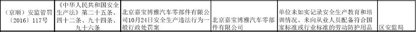 qlzxl20161214125000123456789012